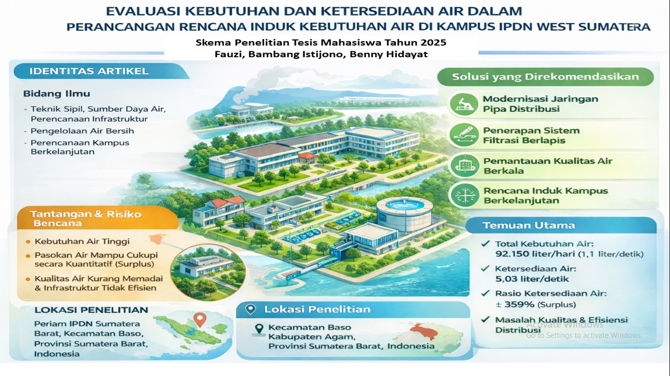 Evaluasi Kebutuhan Air dan Ketersediaan Air Dalam Perancangan Masterplan Kebutuhan Air di Kampus IPDN Sumatera Barat